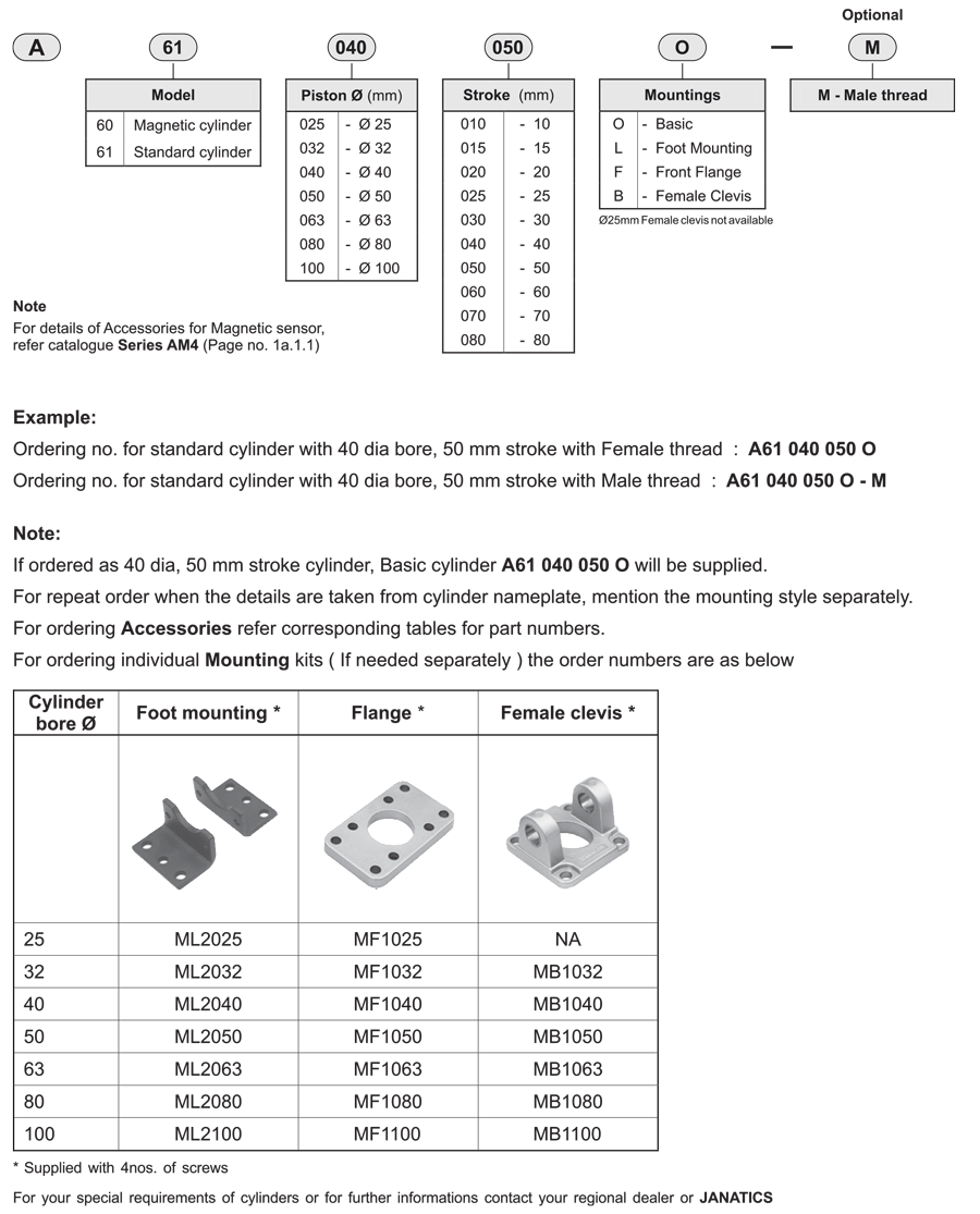 How to order guide