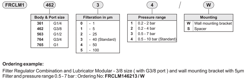 How to order guide