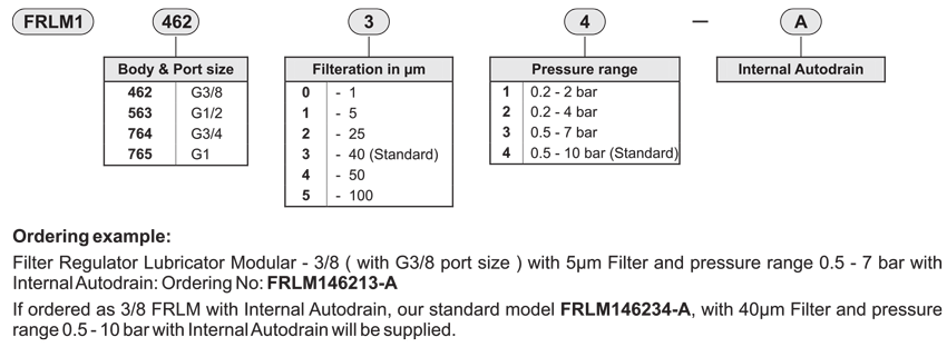 How to order guide