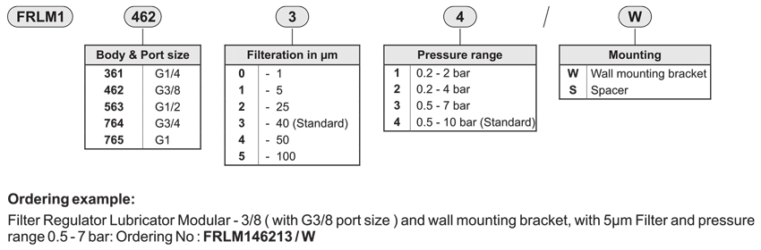 How to order guide