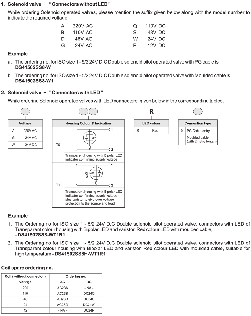 How to order guide