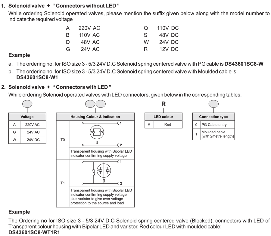 How to order guide