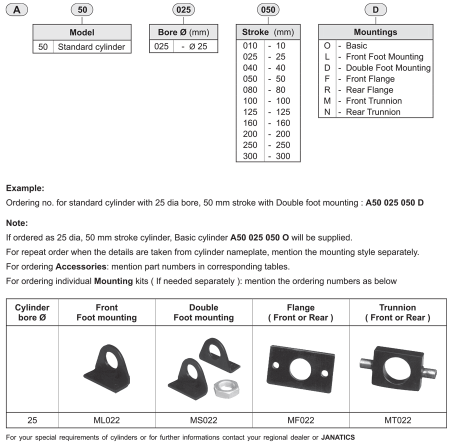 How to order guide