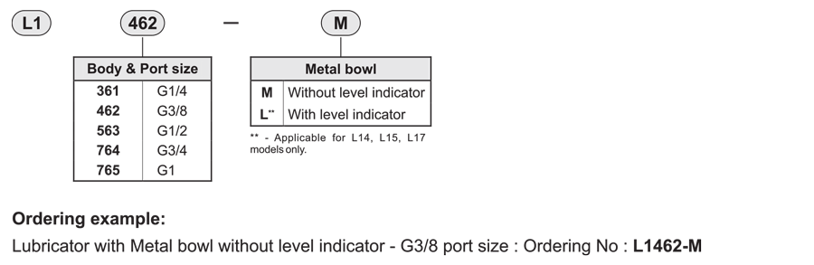 How to order guide