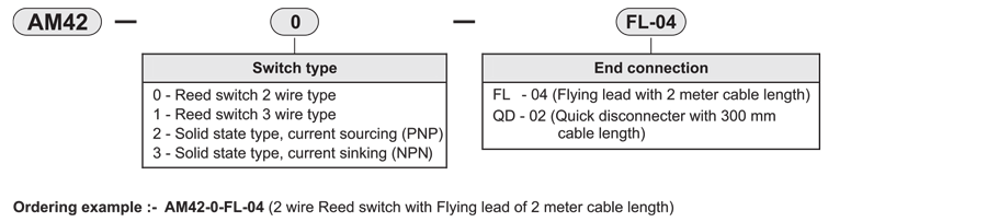 How to order guide
