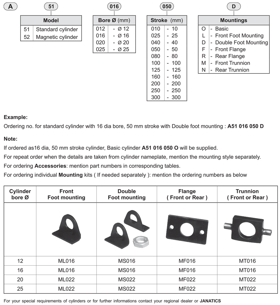 How to order guide