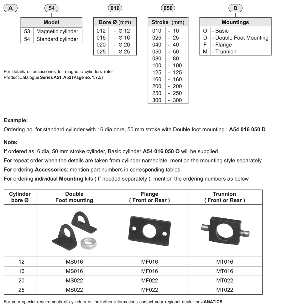 How to order guide