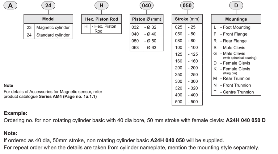 How to order guide