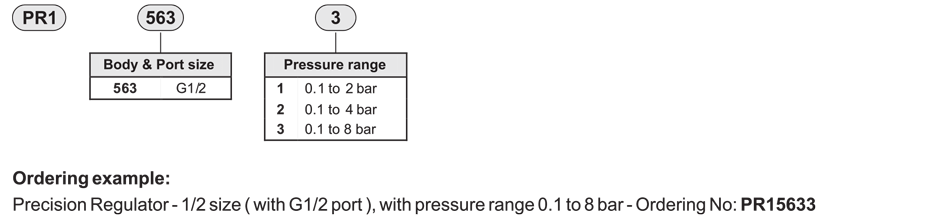 How to order guide