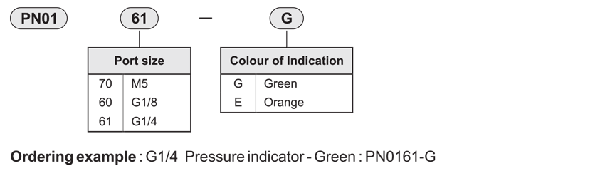 How to order guide