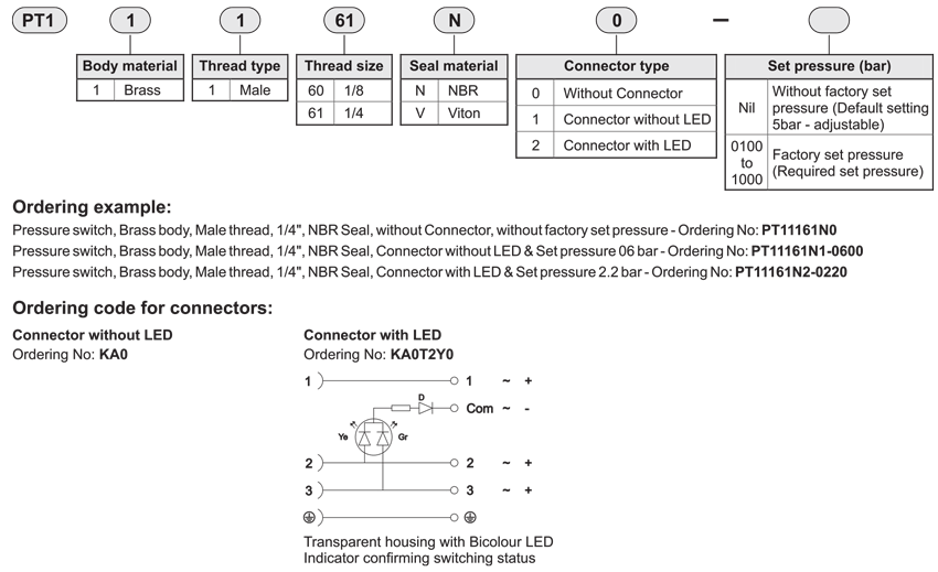 How to order guide