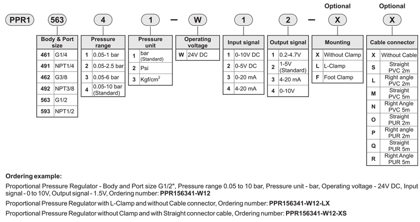 How to order guide