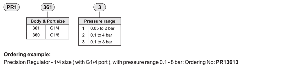 How to order guide