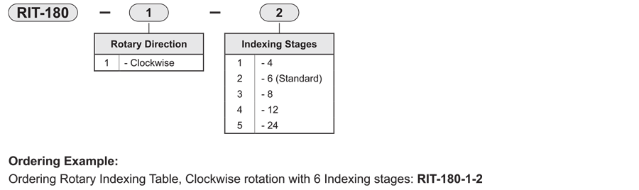 How to order guide