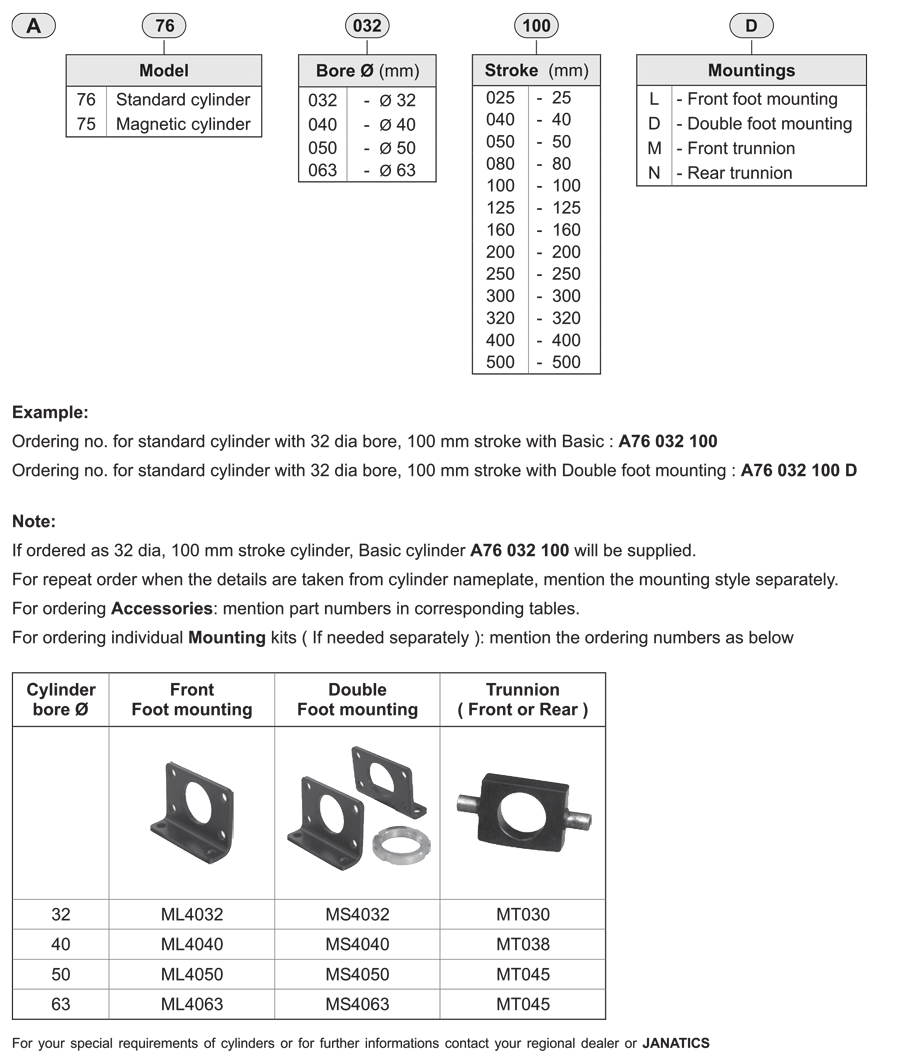 How to order guide