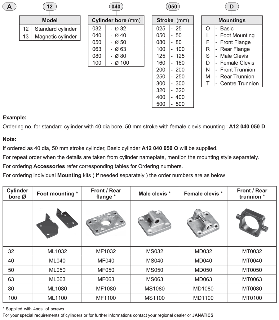 How to order guide