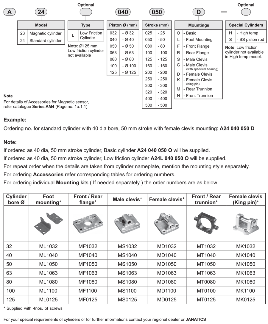 How to order guide