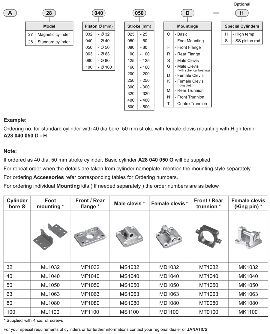 How to order guide