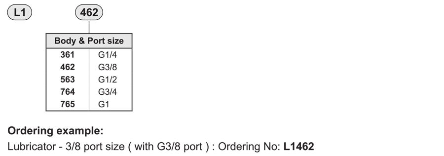 How to order guide