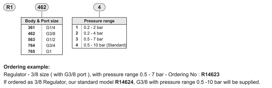 How to order guide