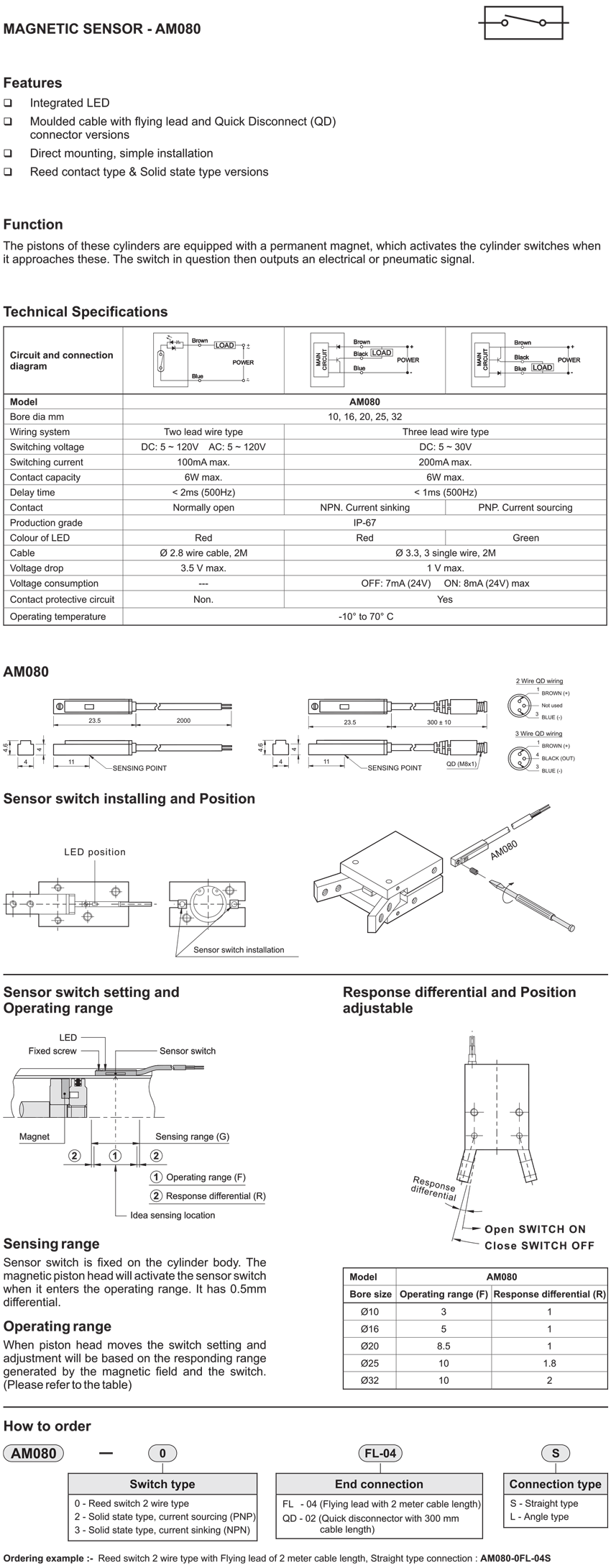 Magnetic sensor