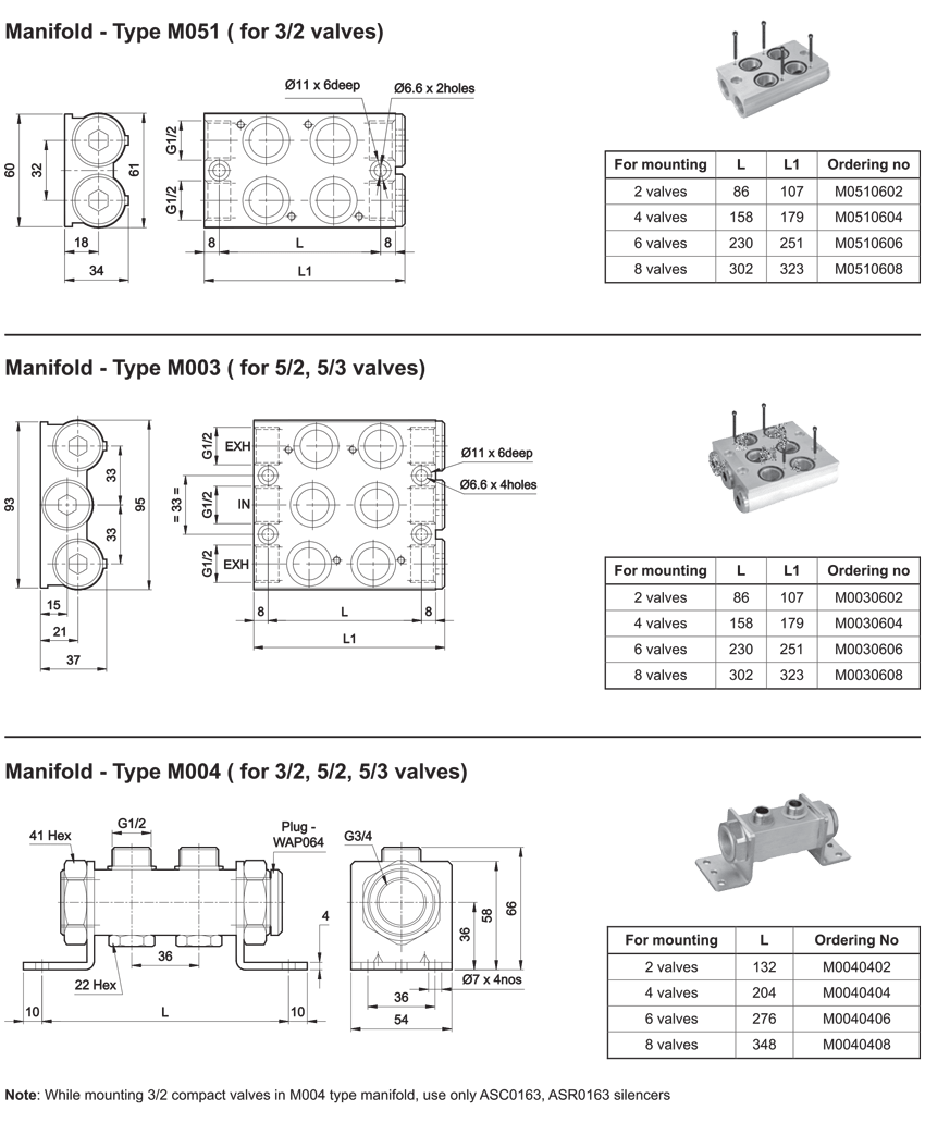 Manifolds