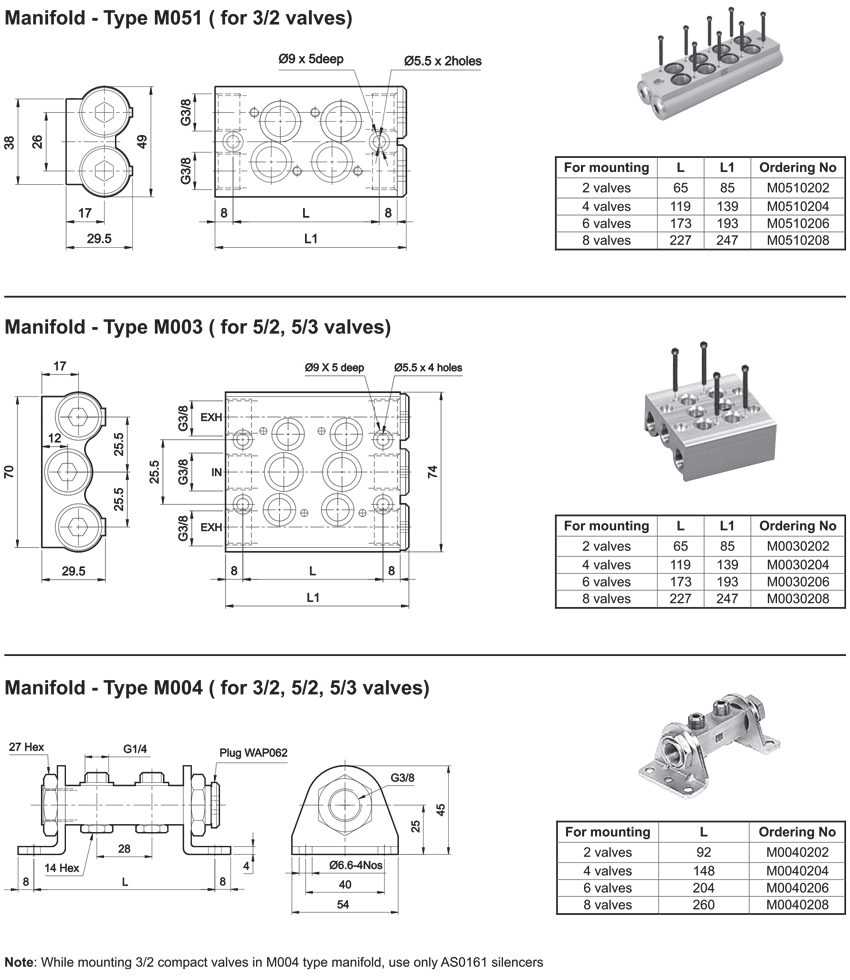 Manifolds