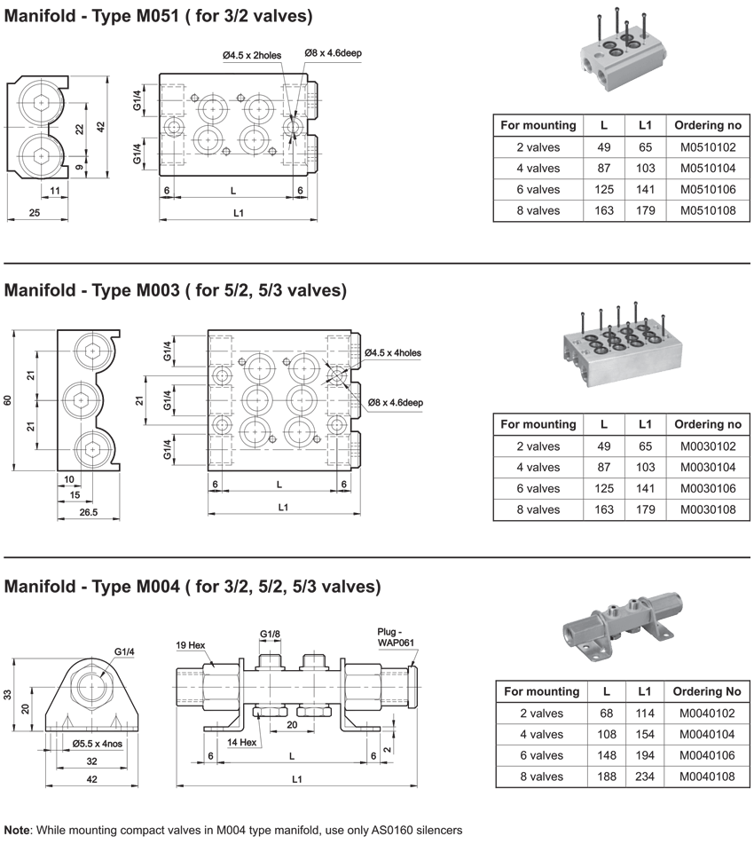 Manifolds