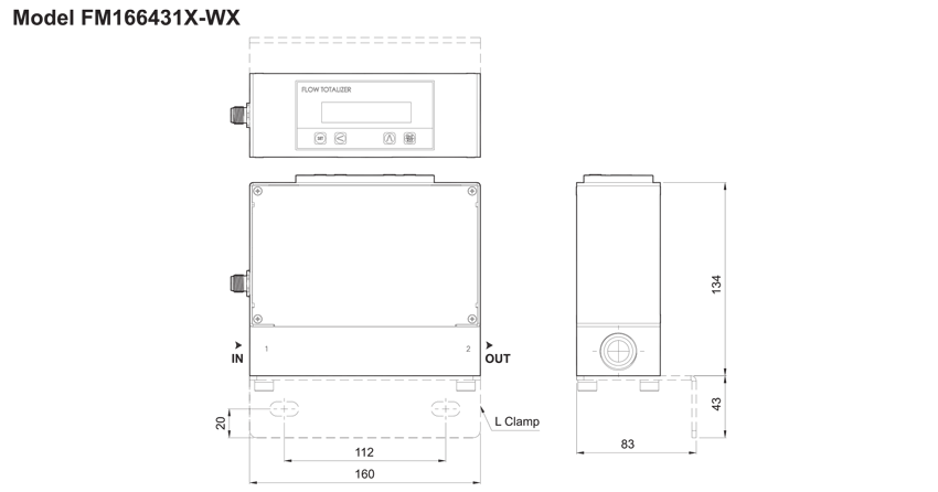 Model Table