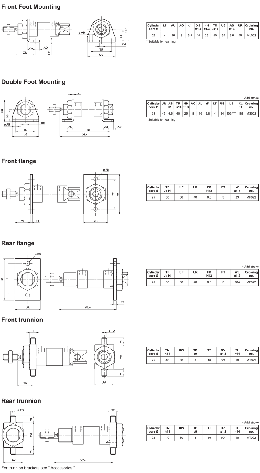 Mountings