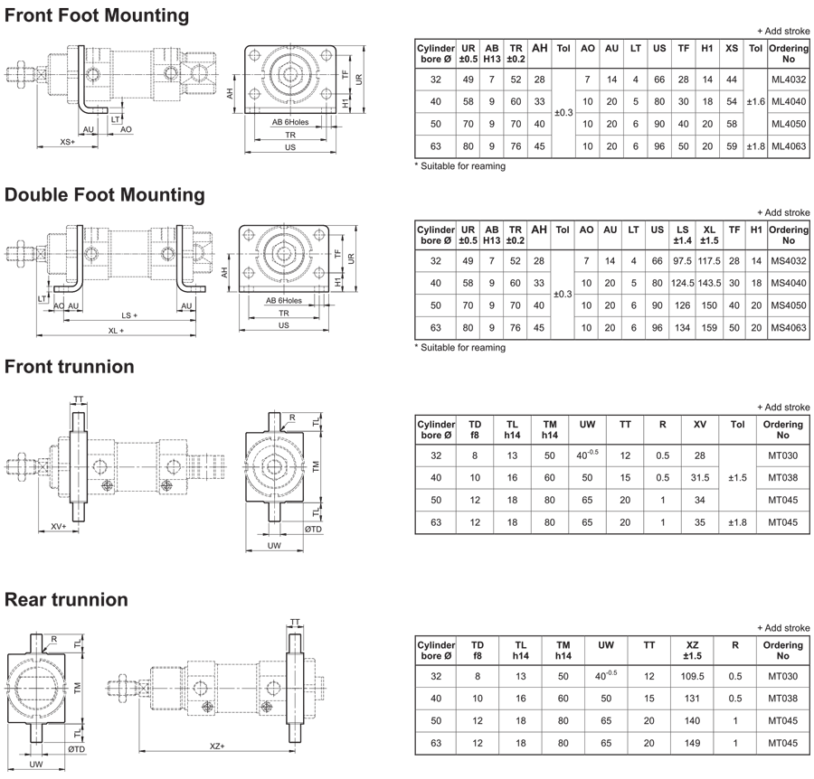 Mountings