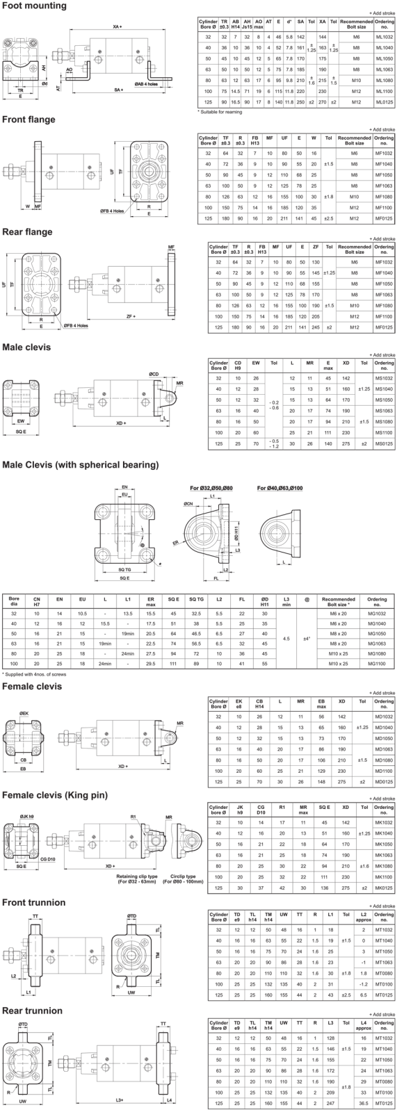 Mountings
