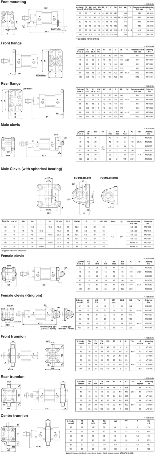 Mountings