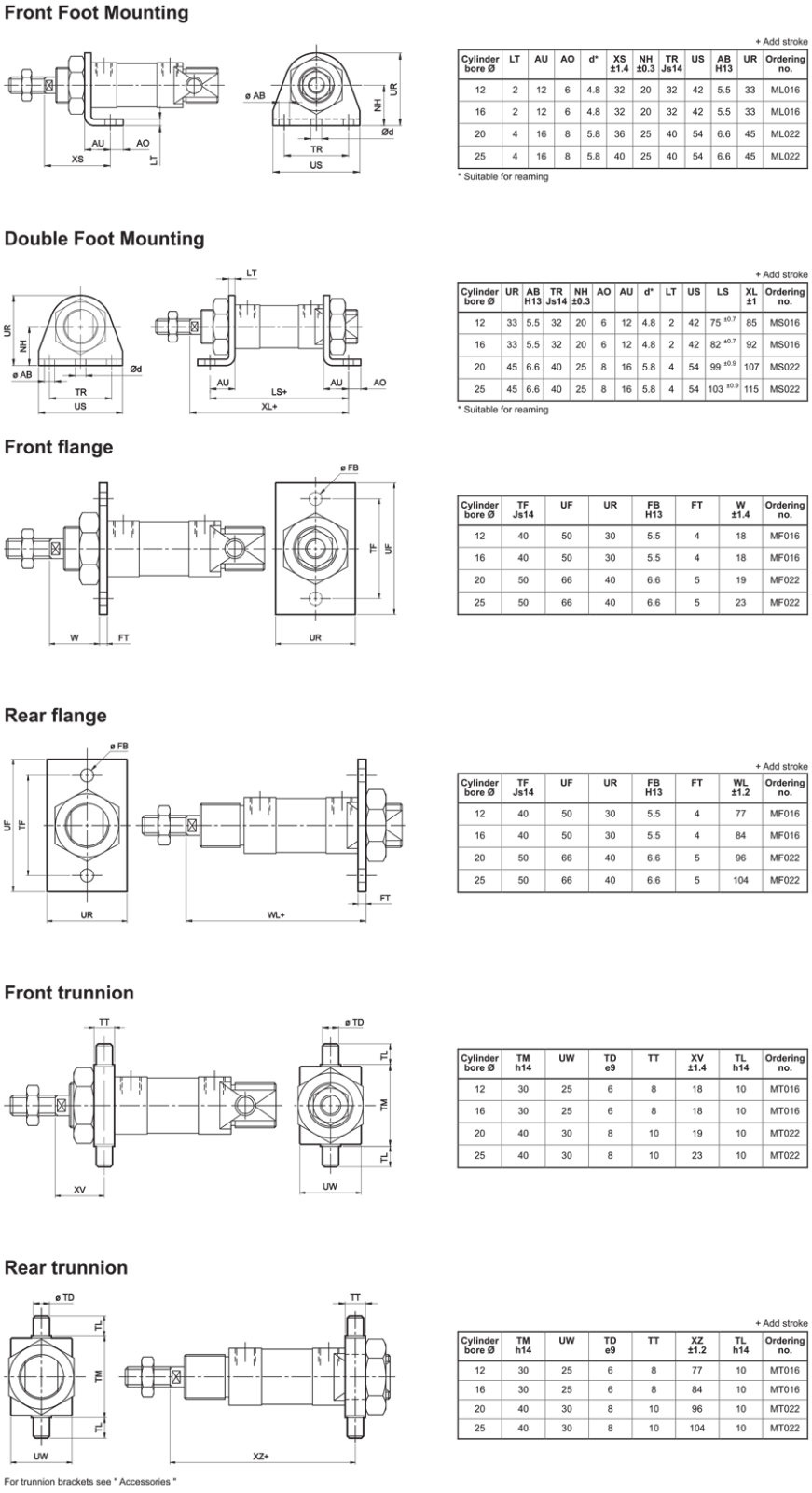 Mountings