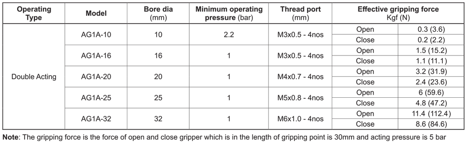Operating type