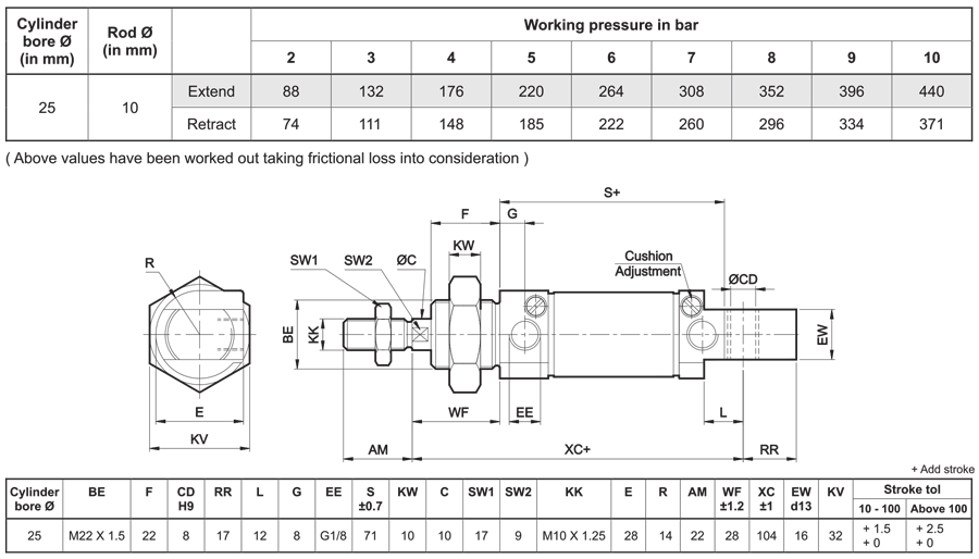 Output Force Table