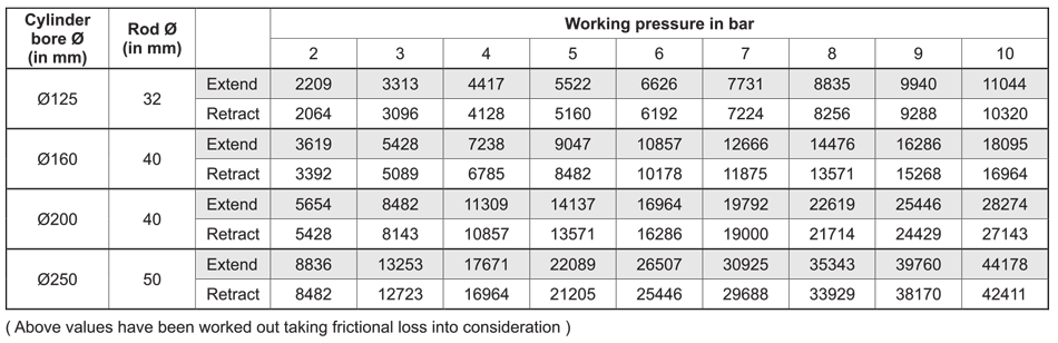 Output Force Table