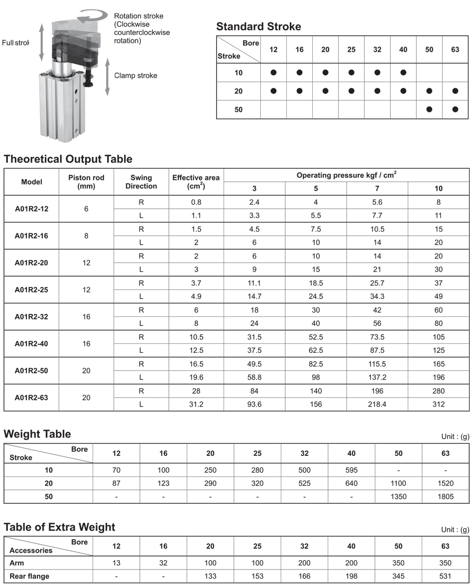 Output Table