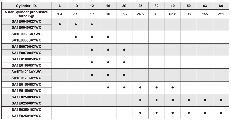 Recommendation chart