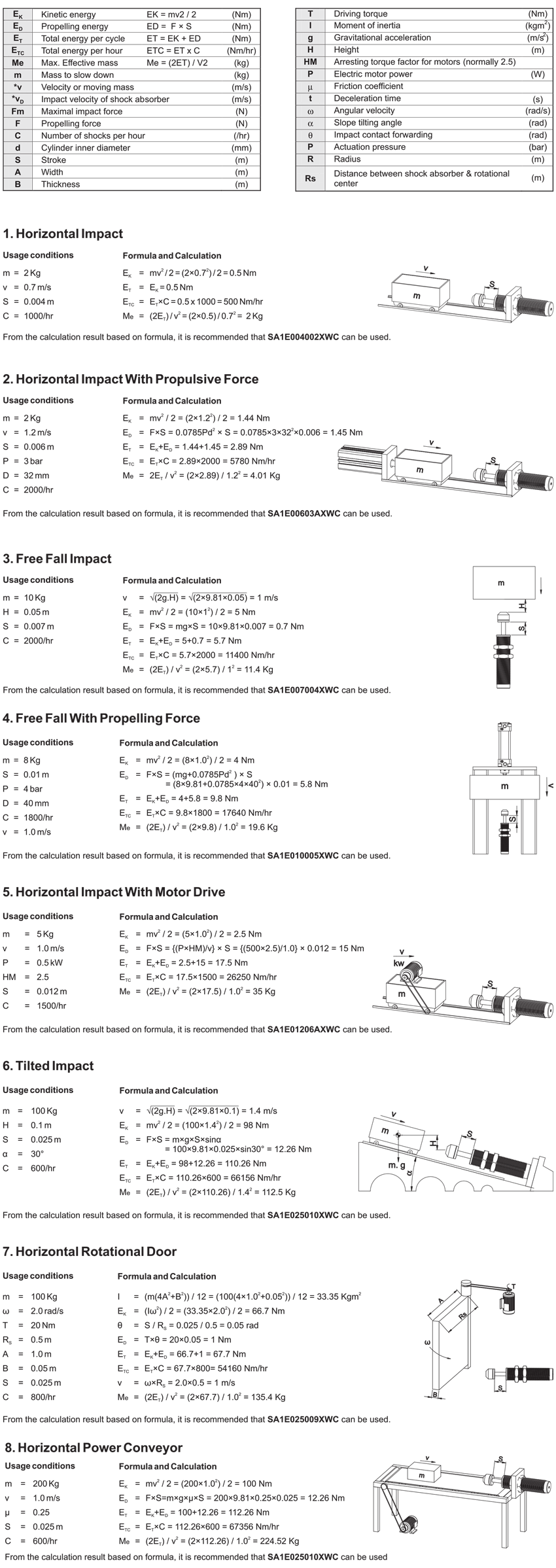 Selection guide
