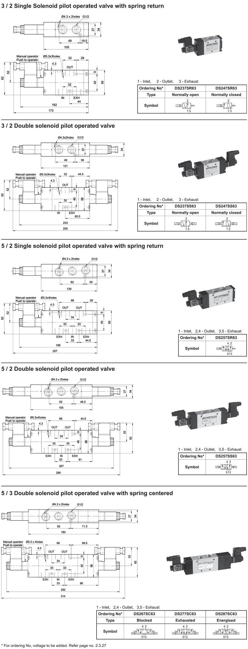 Solenoid Pilot