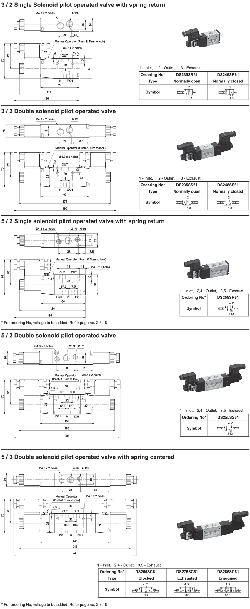 Solenoid Pilot