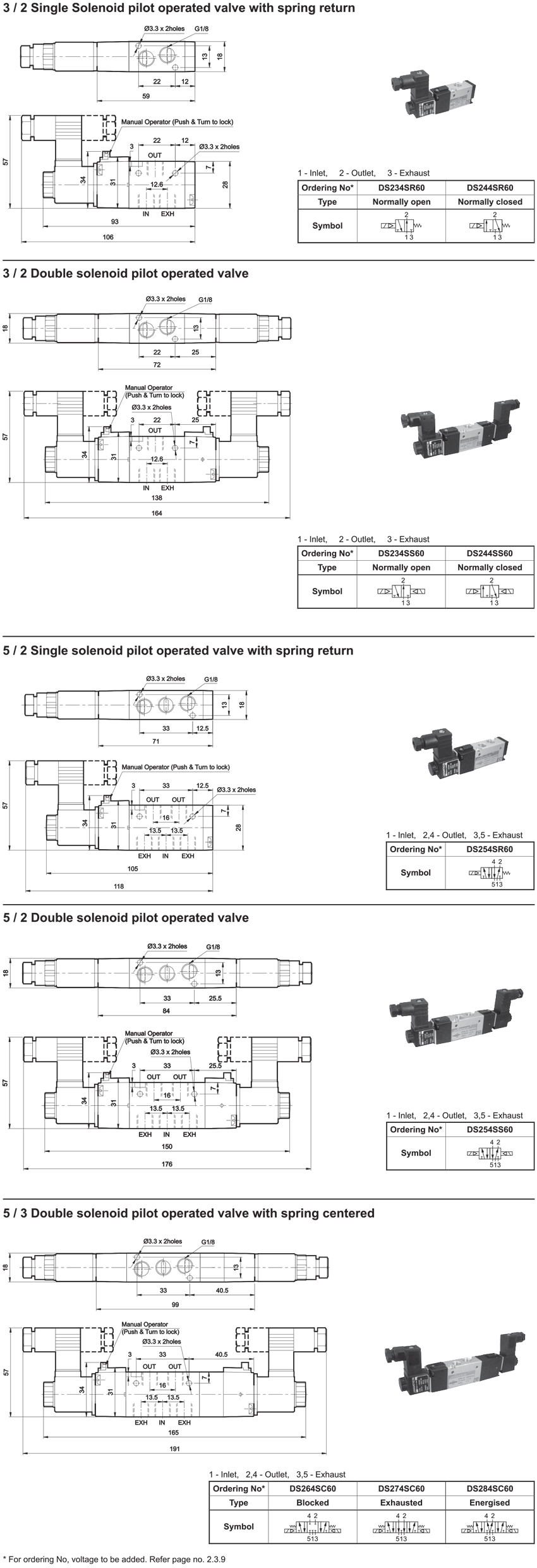 Solenoid Pilot