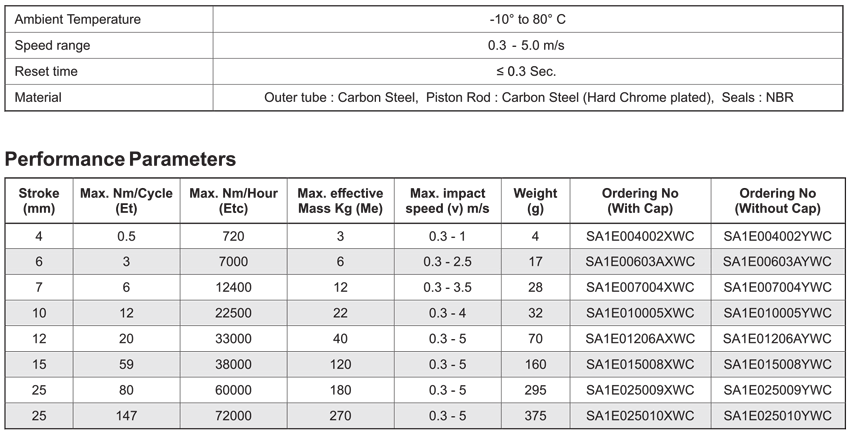 Technical Specifications Table