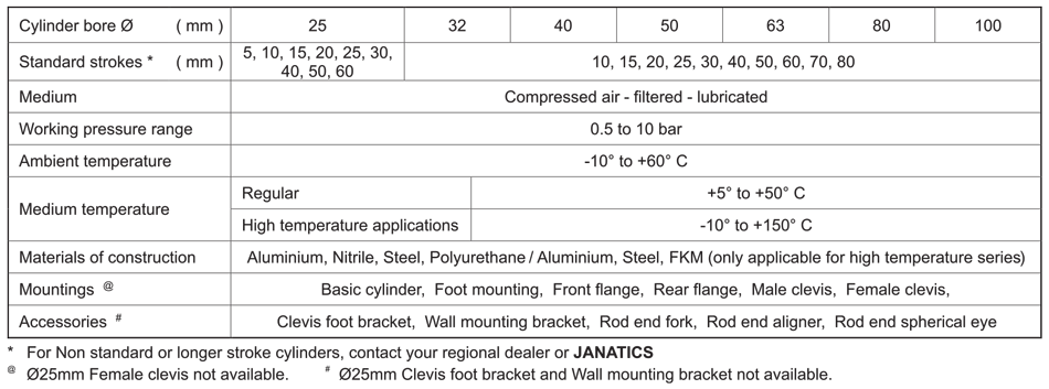 Technical Specifications Table