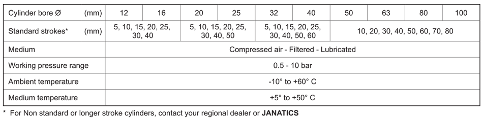 Technical Specifications Table