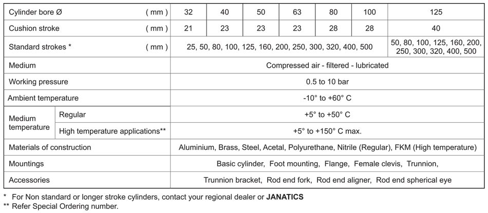 Technical Specifications Table
