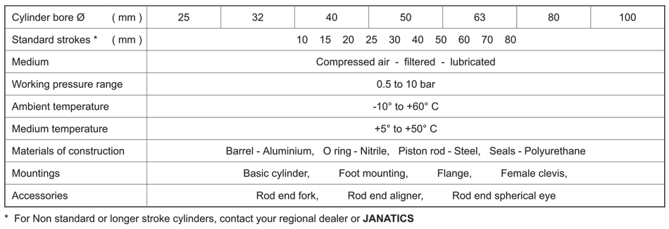 Technical Specifications Table
