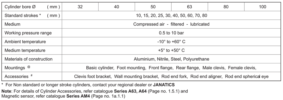 Technical Specifications Table