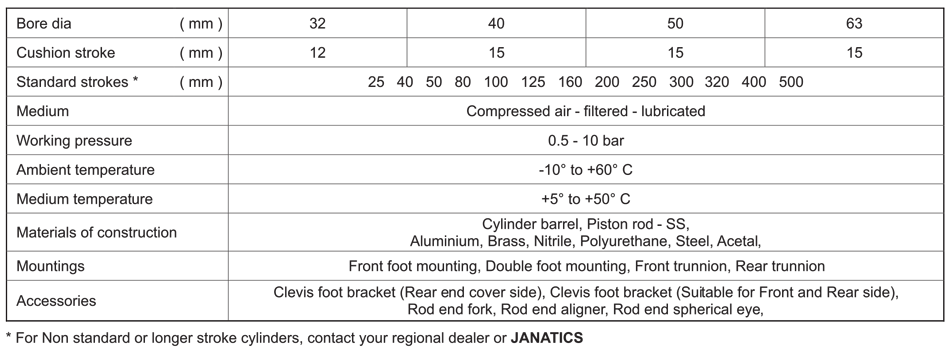 Technical Specifications Table